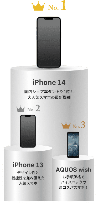 No.1 iPhone14・No.2 iPhone13・No.3 AQUOS wish